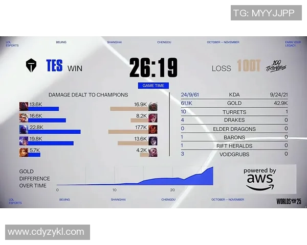 深入分析TES战队在S15LOL中的节奏打法与比分解读策略