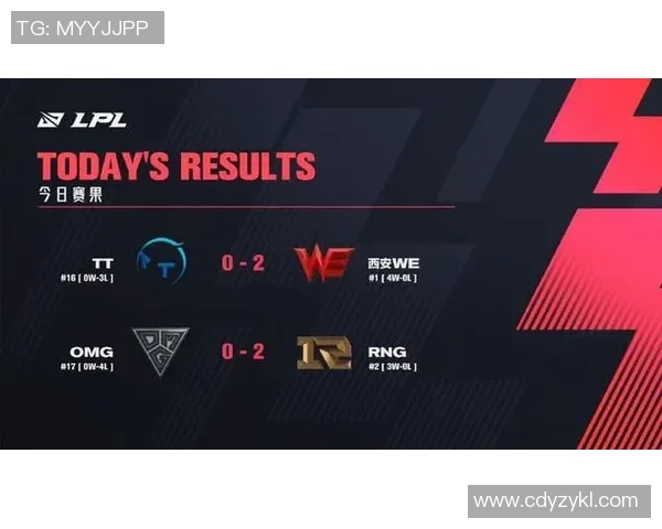 电竞比分分析聚焦RNG心理素质对比赛表现的影响与应对策略 电竞比分分析聚焦RNG心理素质对比赛表现的影响与应对策略