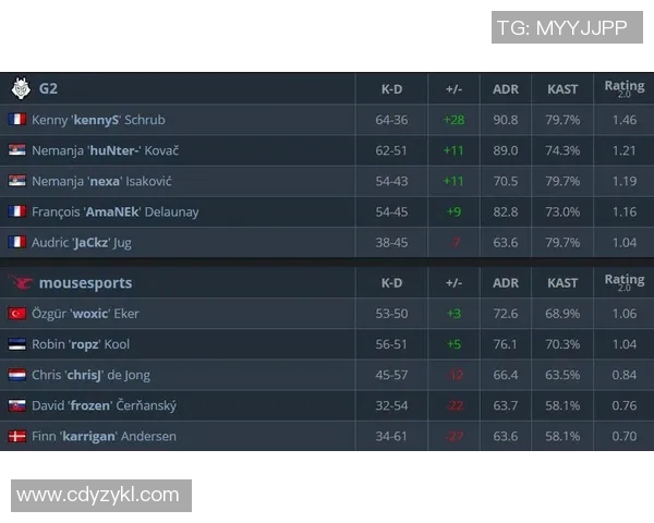 电竞比分CSGO专题分析FPX近期状态与战术调整的深度解读 电竞比分CSGO专题分析FPX近期状态与战术调整的深度解读