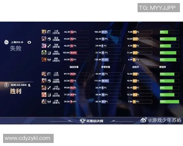 esports最新数据DOTA2实力排行榜更新EDG战队荣登第八名引发热议 esports最新数据DOTA2实力排行榜更新EDG战队荣登第八名引发热议