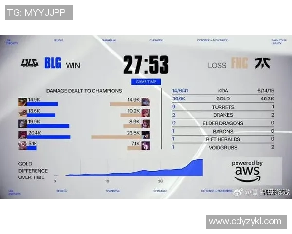 esports最新数据王者荣耀热议BLG速度争议引发玩家热烈讨论与观点碰撞 esports最新数据王者荣耀热议BLG速度争议引发玩家热烈讨论与观点碰撞