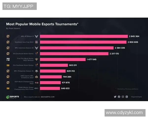 esports最新数据电竞实时数据李军专访回顾CSGO发展历程与未来展望 esports最新数据电竞实时数据李军专访回顾CSGO发展历程与未来展望