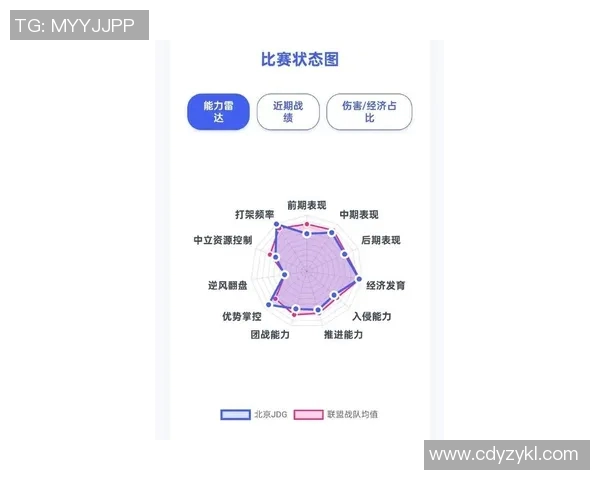 esports最新数据赛后分析V5与JDG的团队协作表现与战略执行探讨