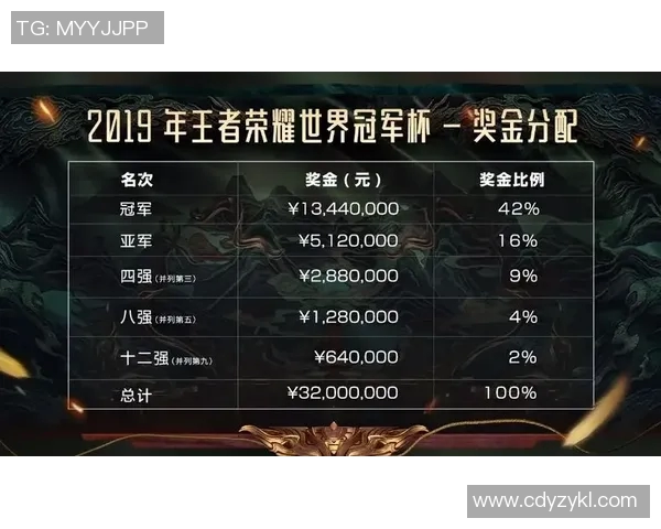电竞新闻S15LOL比赛中FPX配合引发DOTA2圈内热议与争议分析